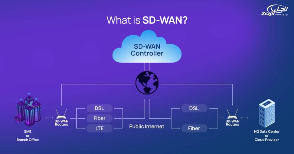 Why You Need SD WAN For Your Business? 11 Benefits Of SD-WAN